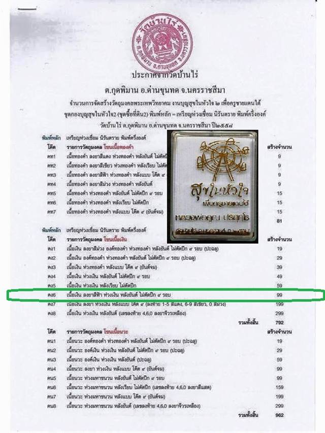 เหรียญห่วงเชื่อม หลวงพ่อคูณ (คง6) เนื้อเงินลงยาสีฟ้า ห่วงเงิน หลังยันต์ ไม่ตัดปีก ๙ รอบ เลข ๗๓ - 5