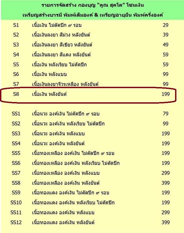 เหรียญหลวงพ่อคูณ วัดบ้านไร่ "คูณ สุคโต" เนื้อเงิน หลังยันต์ เหรียญอายุยืน พิมพ์ครึ่งองค์ หมายเลข ๖๕ - 5