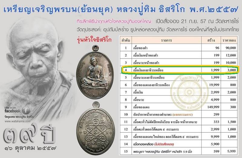 เหรียญเจริญพรบน ย้อนยุค รุ่นหัวใจอิสริโก หลวงปู่ทิม วัดละหารไร่ เนื้อเงินลงยาจีวรเหลือง เลข ๒๔๔ - 5