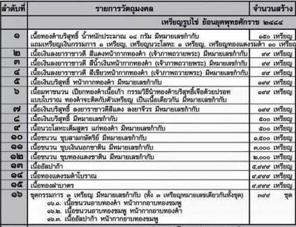 หลวงพ่อพระอุปัชฌาย์ คง ธมฺมโชโต วัดบางกะพ้อม 150 ปี พ ศ 2558 เนื้อ อัลปาก้า - 5