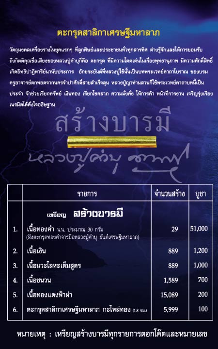 เหรียญสร้างบารมี หลวงปู่คำบุ วัดกุดชมภู จ.อุบลราชธานี ปี2553 เนื้อทองคำ หมายเลข 19 กล่องเดิม - 5