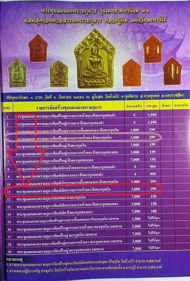 ขุนแผนพรายกุมาร กรรมการ พิมพ์ใหญ่ หน้าทอง ตะกรุดเงินคู่ รุ่นเมตตามหานิยม 91 ราคาจองครับ - 5