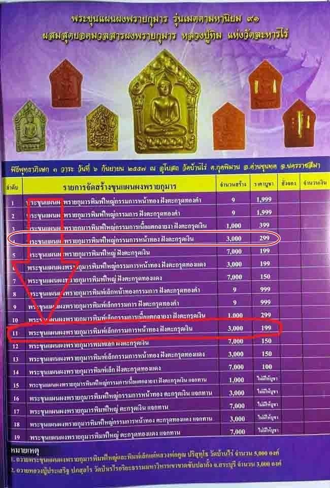 ขุนแผนพรายกุมาร กรรมการ พิมพ์เล็ก หน้าทอง ตะกรุดเงิน รุ่นเมตตามหานิยม 91 ราคาจองครับ - 5