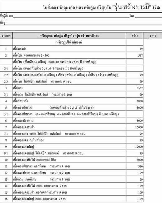 เหรียญสร้างบารมี๙๑ หลวงพ่อคูณ ปริสุทโธ วัดบ้านไร่ เนื้อทองฝาบาตร ลงยาสีแดง เลข ๑๘๑๔ พร้อมกล่อง  - 3