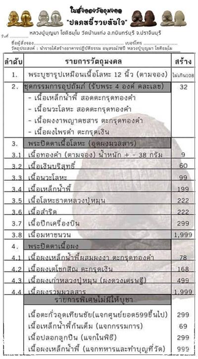 พระปิดตา ปลดหนี้รวยทันใจ (ชุดกรรมการ) หลวงปู่บุญมา วัดบ้านแก่ง สร้าง 32 ชุด พร้อมกล่องกำมะหยี่แดง - 5