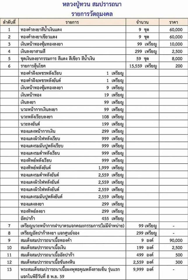 เหรียญเสมาสมปรารถนา รุ่นแรก เนื้อทองแดงรมดำ หลังเรียบ หลวงปู่ทวน วัดโป่งยาง จ.จันทบุรี ปี 2559 - 5