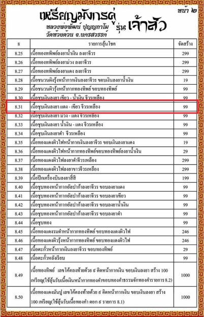 เหรียญมังกรคู่ รุ่นเจ้าสัว พ.ศ. ๒๕๖๓ หลวงพ่อพัฒน์ วัดห้วยด้วน จ.นครสวรรค์ - 5