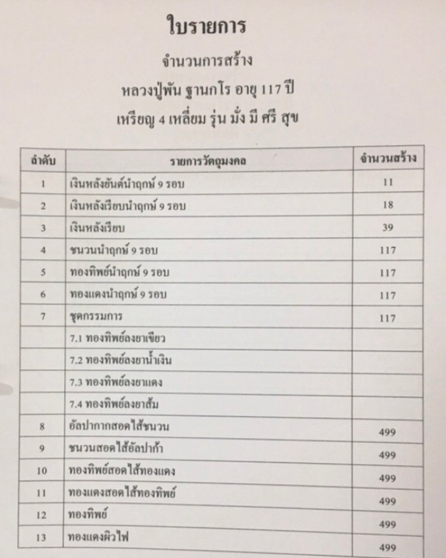 หลวงปู่พัน ฐานกโร วัดโพธิ์ชัยมงคล จ.นครพนม - 3