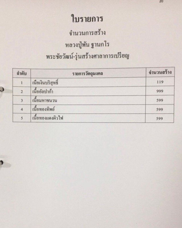 หลวงปู่พัน ฐานกโร วัดโพธิ์ชัยมงคล จ.นครพนม - 4