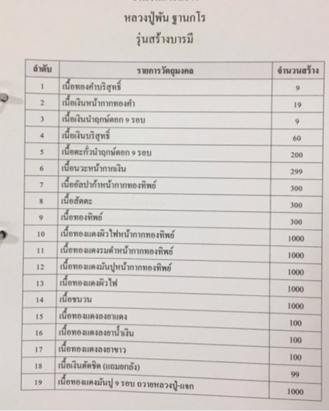 หลวงปู่พัน ฐานกโร อายุ 117 ปี วัดโพธิ์ชัยมงคล จ.นครพนม - 3