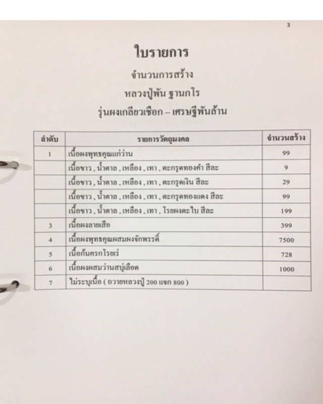 หลวงปู่พัน ฐานกโร อายุ 117 ปี วัดโพธิ์ชัยมงคล จ.นครพนม - 3