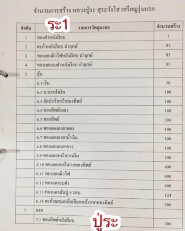 หลวงปู่ระ สุระวังโส อายุ 84 ปี (พระครูมงคลอรัญญาภิวัฒน์)  วัดใหม่ชัยภูมิ จ.นครพนม - 3