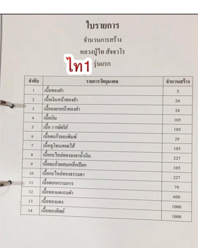 หลวงปู่ไท สัจจวโร อายุ105ปี วัดโคกชาติ - 3