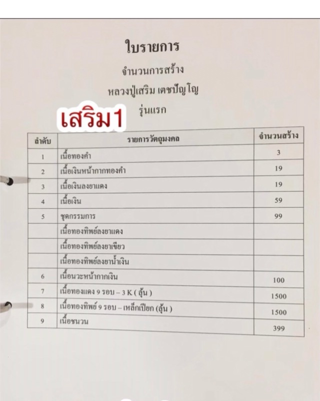 หลวงปู่เสริม เตชปัญโญ อายุ103ปี วัดคำเจริญ จ.นครพนม - 3