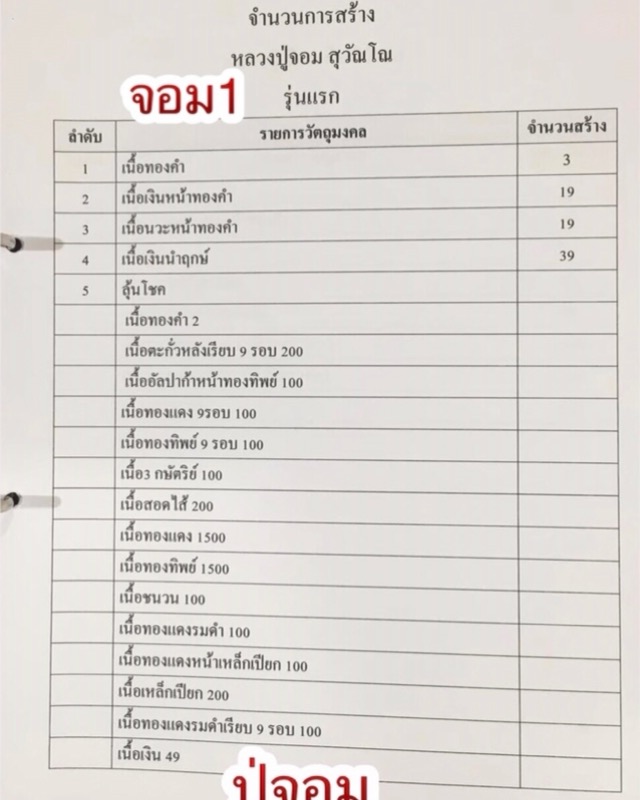 หลวงปู่จอม สุวณฺโณ อายุ 96ปี วัดสว่างอารมภ์ จ.นครพนม - 3