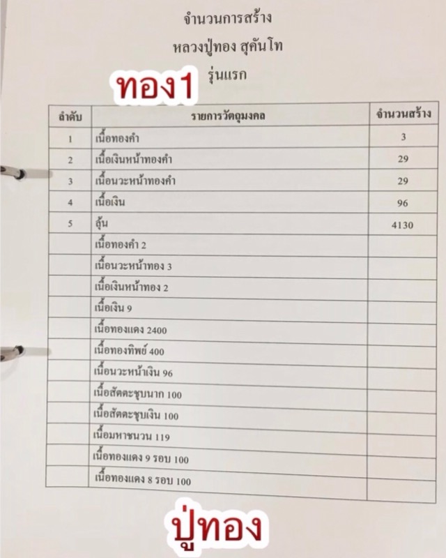 หลวงปู่ทอง สุคันโท อายุ 96 ปี วัดสิงห์ทอง จ.นครพนม - 3