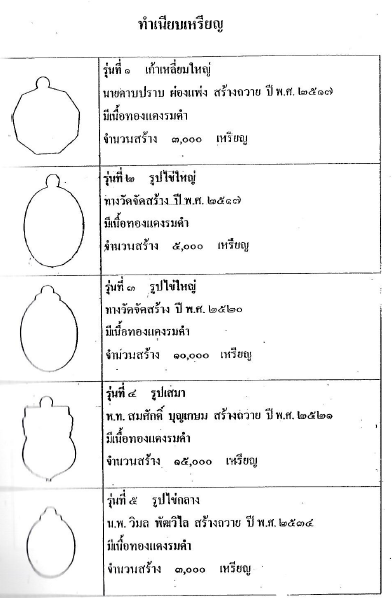 หลวงปู่มหาโส กัสสโป - 3