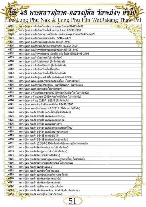 งานประกวดพระเครื่อง 5 มีนาคม 2560 ศูนย์ราชการ อาคารA แจ้งวัฒนะ มีโต๊ะรับประกวด พระหลวงปู่นาค-หลวงปู่