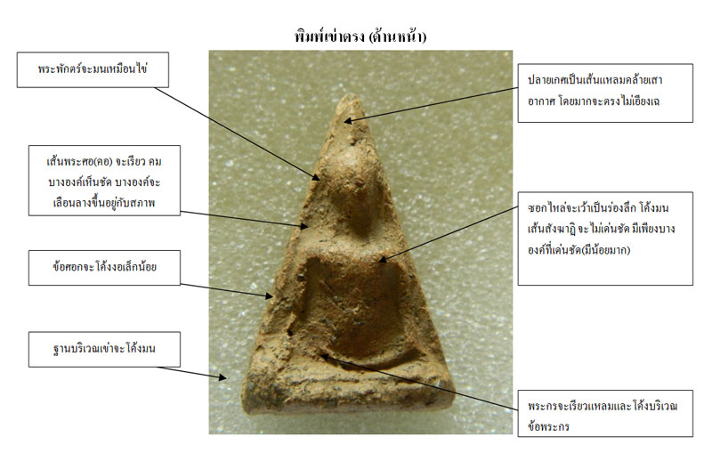 ศึกษาพระนางพญากรุวัดราชบูรณะ พิษณุโลก ตอนนี้เก๊ระบาดหนัก