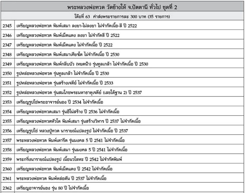 ++ประกาศด่วน!! งาน 20 ต.ค. 56 ศูนย์ราชการ เพิ่มโต๊ะที่ 63 ล.ป.ทวด วัดช้างให้ ทั่วไป ชุดที่2++